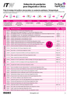 A204 - Selección de productos para Diagnóstico Clínico