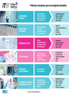 A213 - Productos innovadores para la investigación biomédica