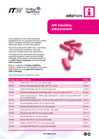 IP-074 - API Solubility enhancement